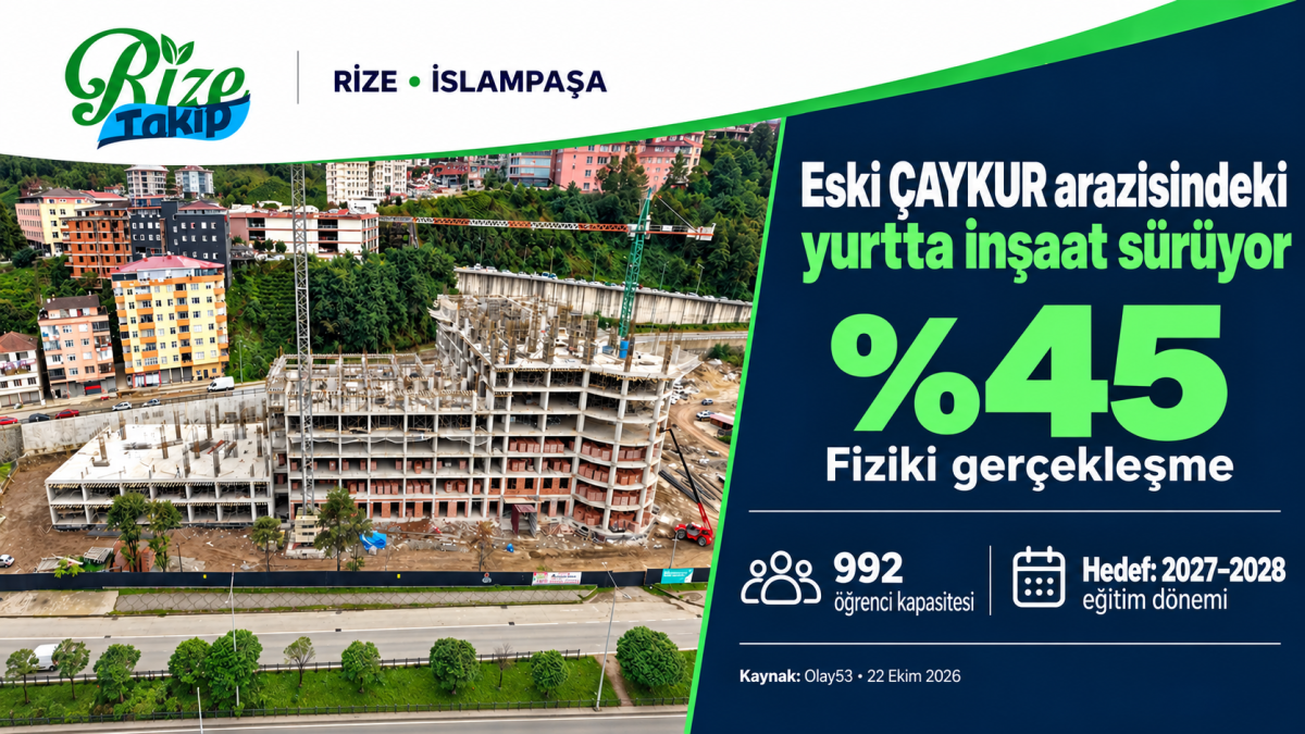 ESKİ ÇAYKUR ARAZİSİNDEKİ YURT İNŞAATI YARIYA YAKLAŞTI